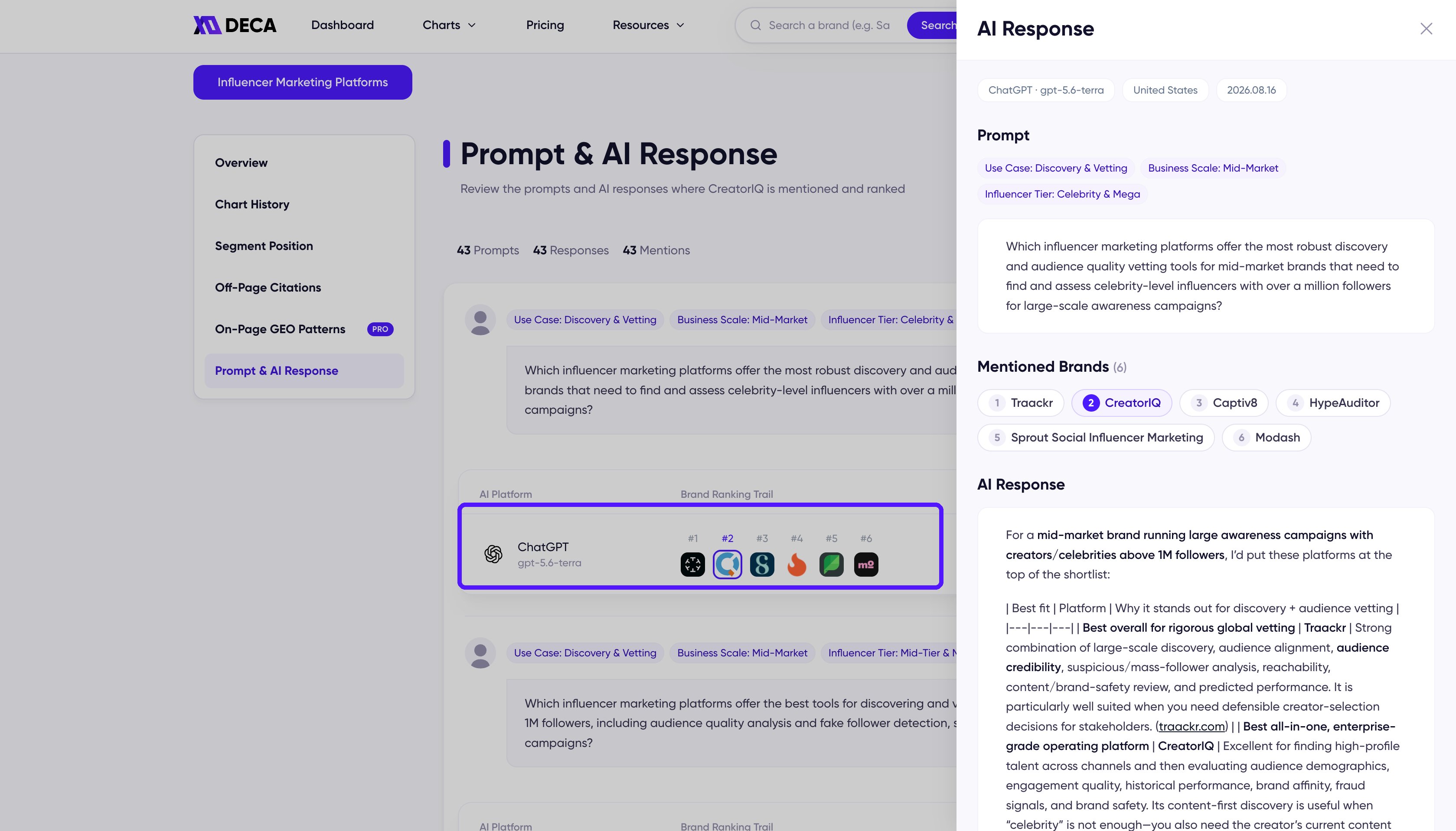 The Prompt and AI Response page with one response row highlighted and a side panel open, showing the prompt, the mentioned brands, and the full AI answer.