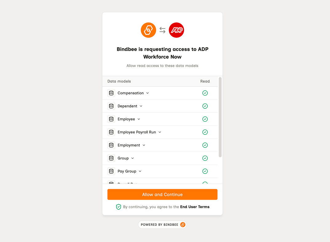 A consent panel reading 'Bindbee is requesting access to BambooHR - allow read access to these data models', listing Benefit, Company, Compensation, Dependent, Employee and Employment each with a green Read tick. Company is expanded to show eins, legal_name and display_name. An Allow and Continue button sits below, above a line agreeing to the End User Terms
