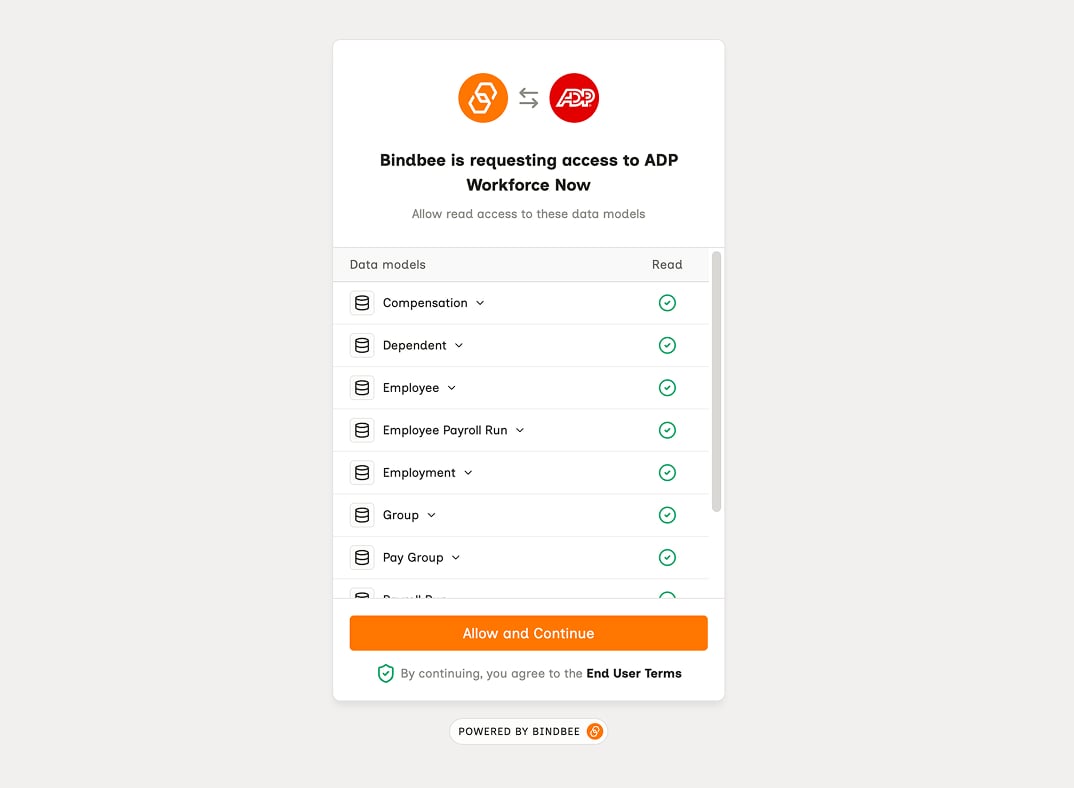 A consent panel reading 'Bindbee is requesting access to BambooHR - allow read access to these data models', listing Benefit, Company, Compensation, Dependent, Employee and Employment each with a green Read tick. Company is expanded to show eins, legal_name and display_name. An Allow and Continue button sits below, above a line agreeing to the End User Terms