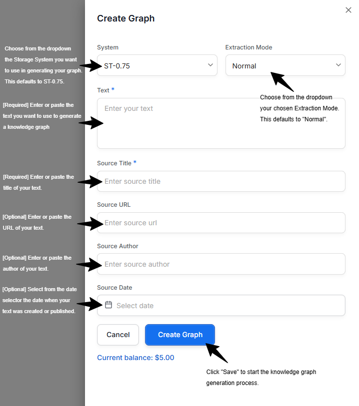 Explanation on what are the expected information to run the API