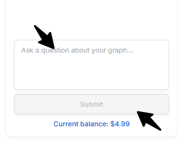 Enter your question and click 'Submit'