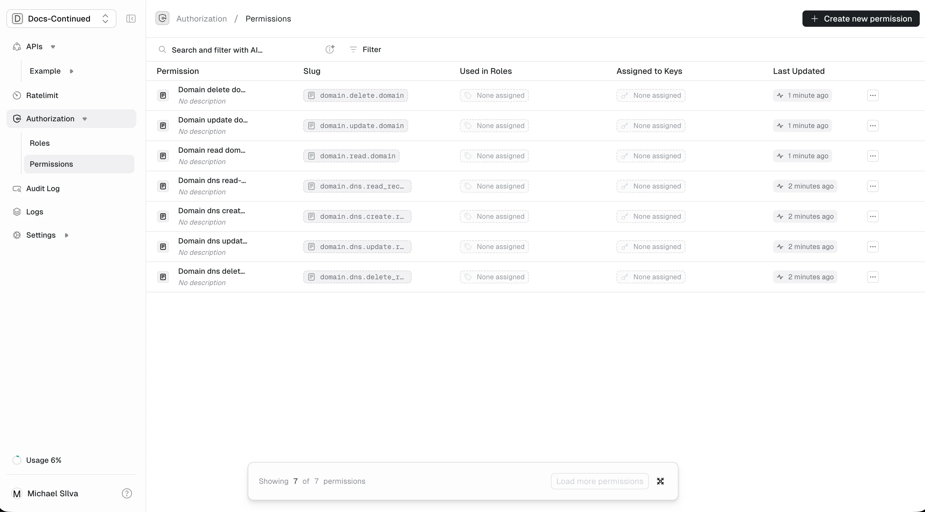Example permissions