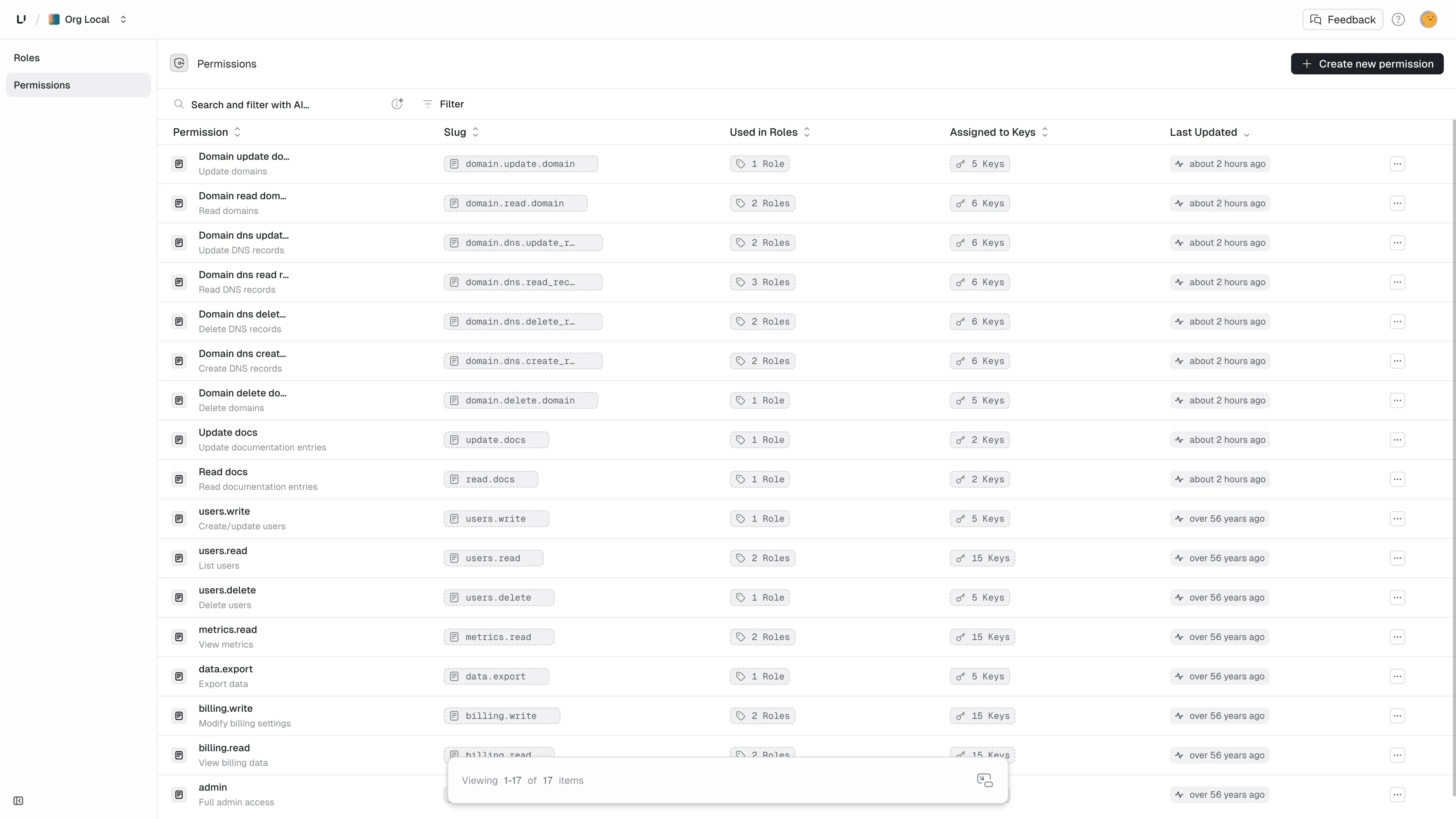 Example permissions
