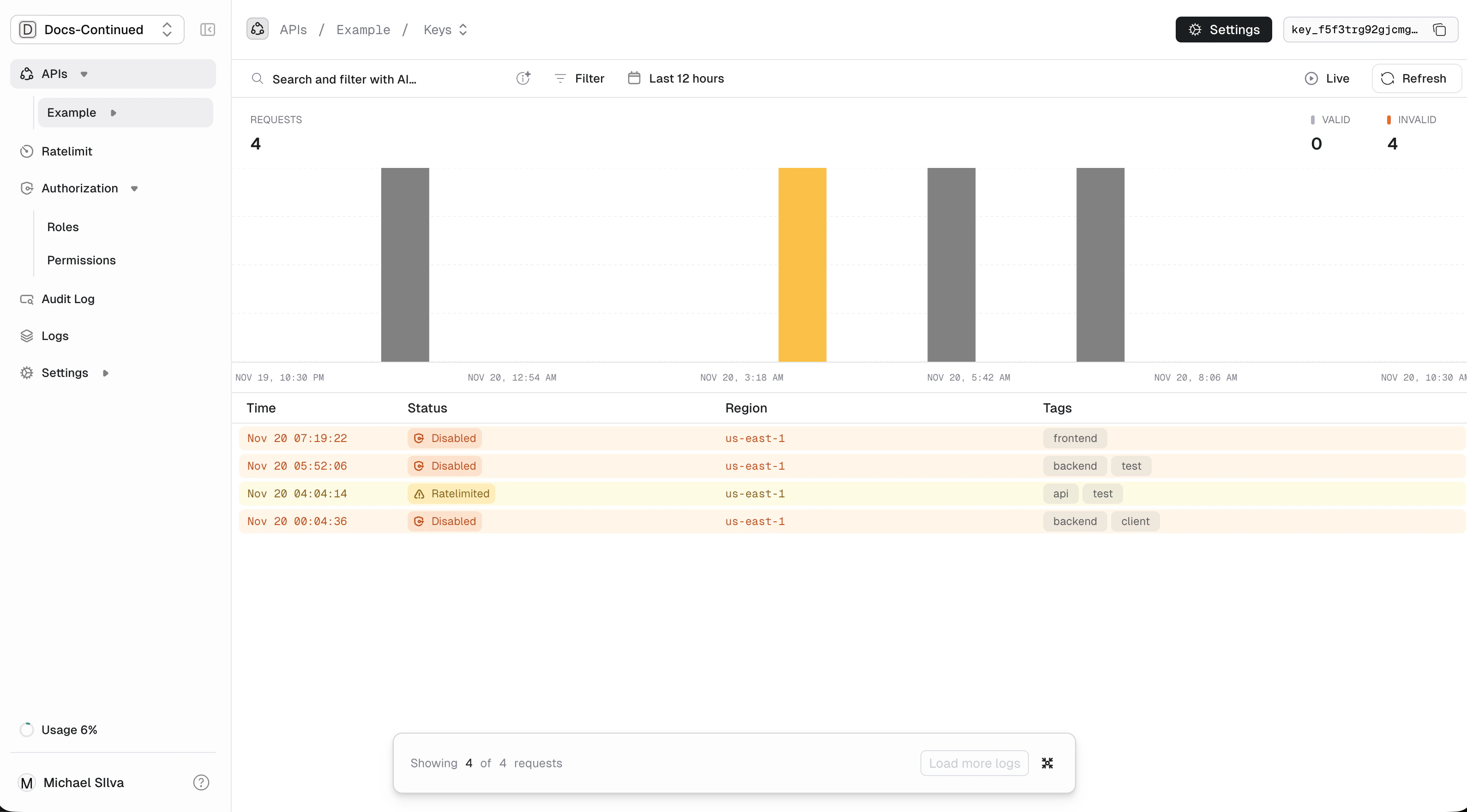 Unconnected roles and permissions