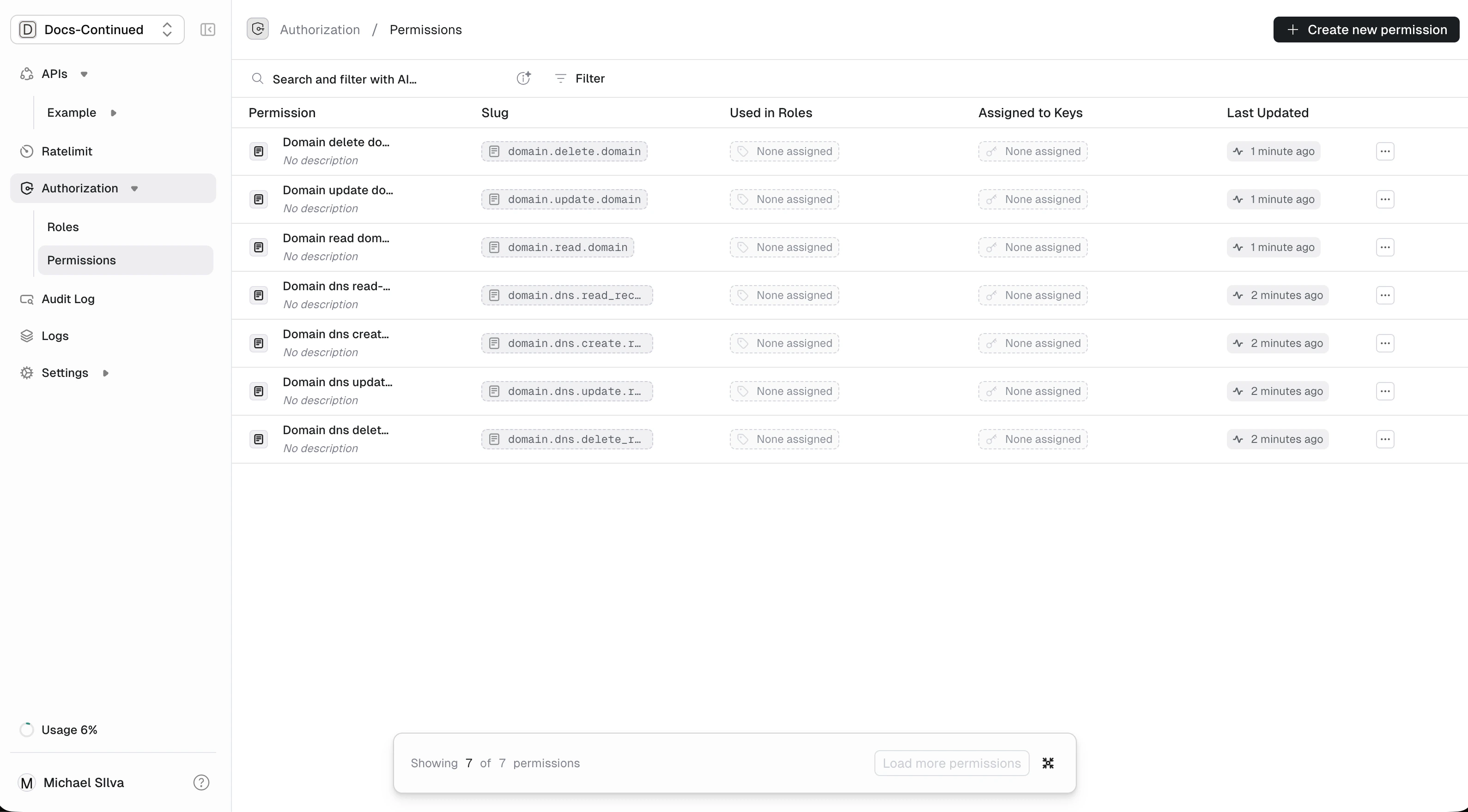 Example permissions
