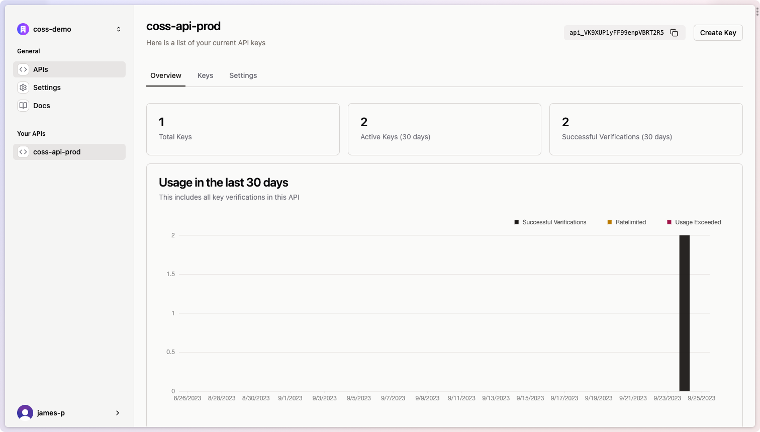 Per API Analytics