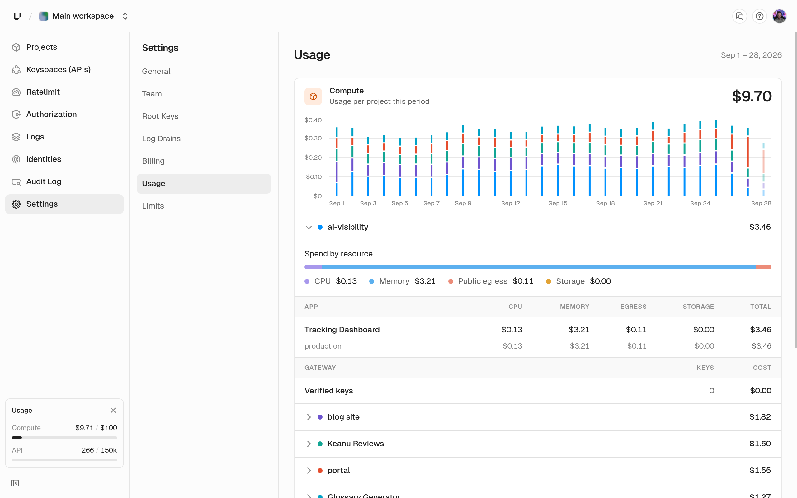 Usage page with a daily Compute cost chart and a project expanded to show spend by resource and cost per app