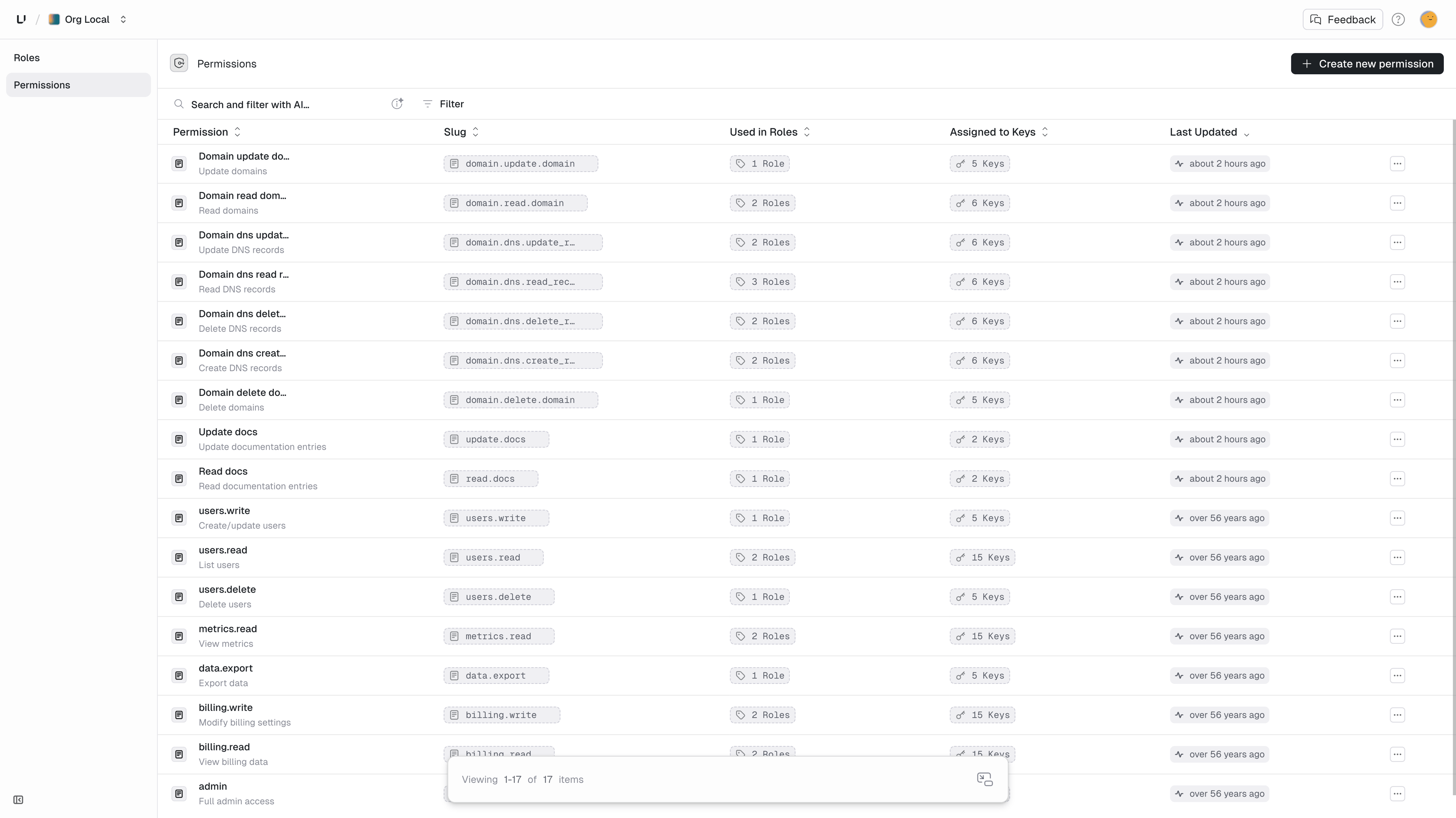 Example permissions