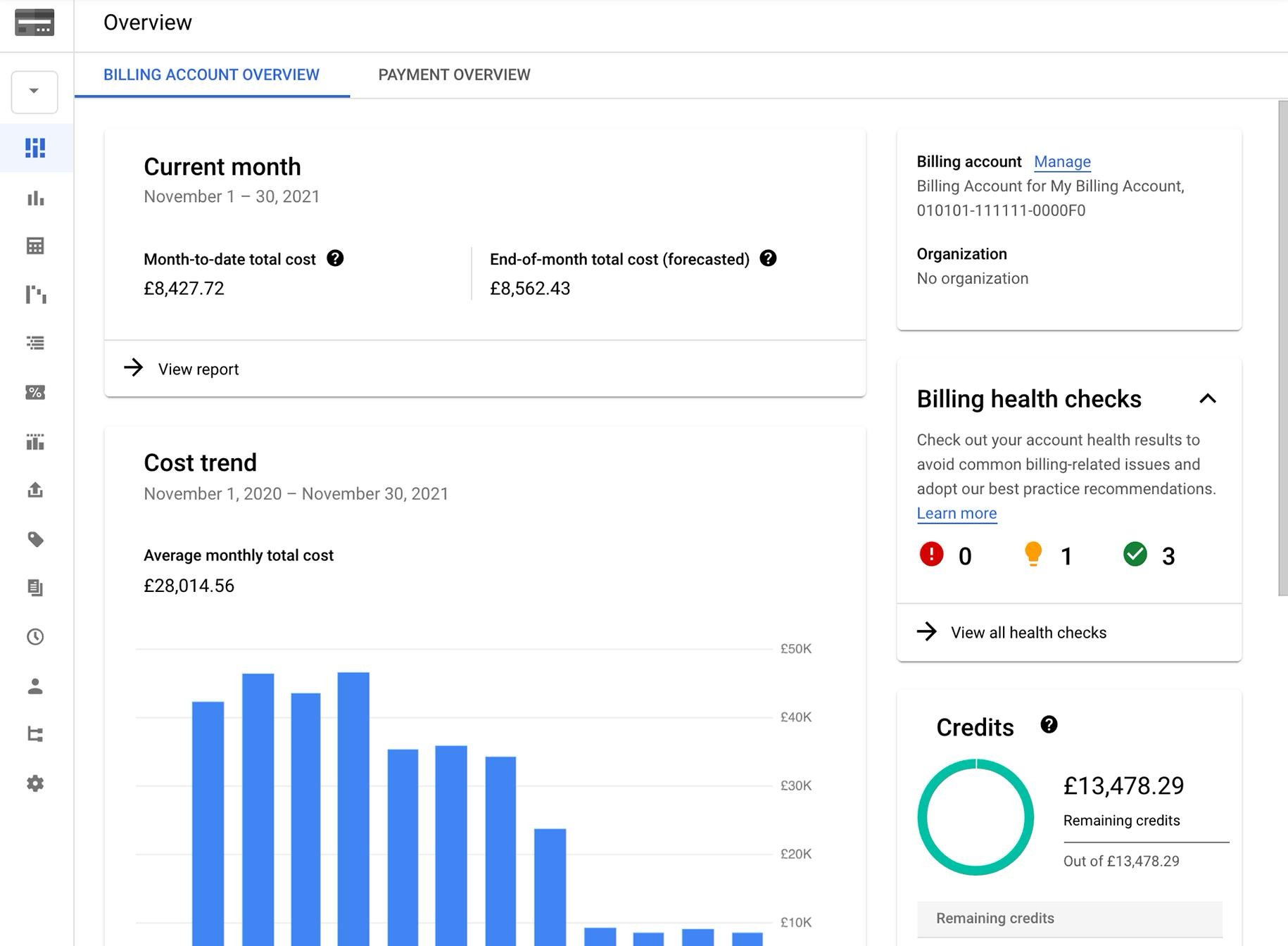Billing account overview with cost trend and credits