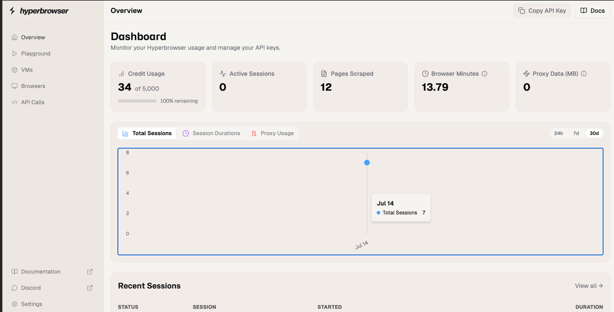 Hyperbrowser dashboard overview, with Settings at the bottom of the left sidebar