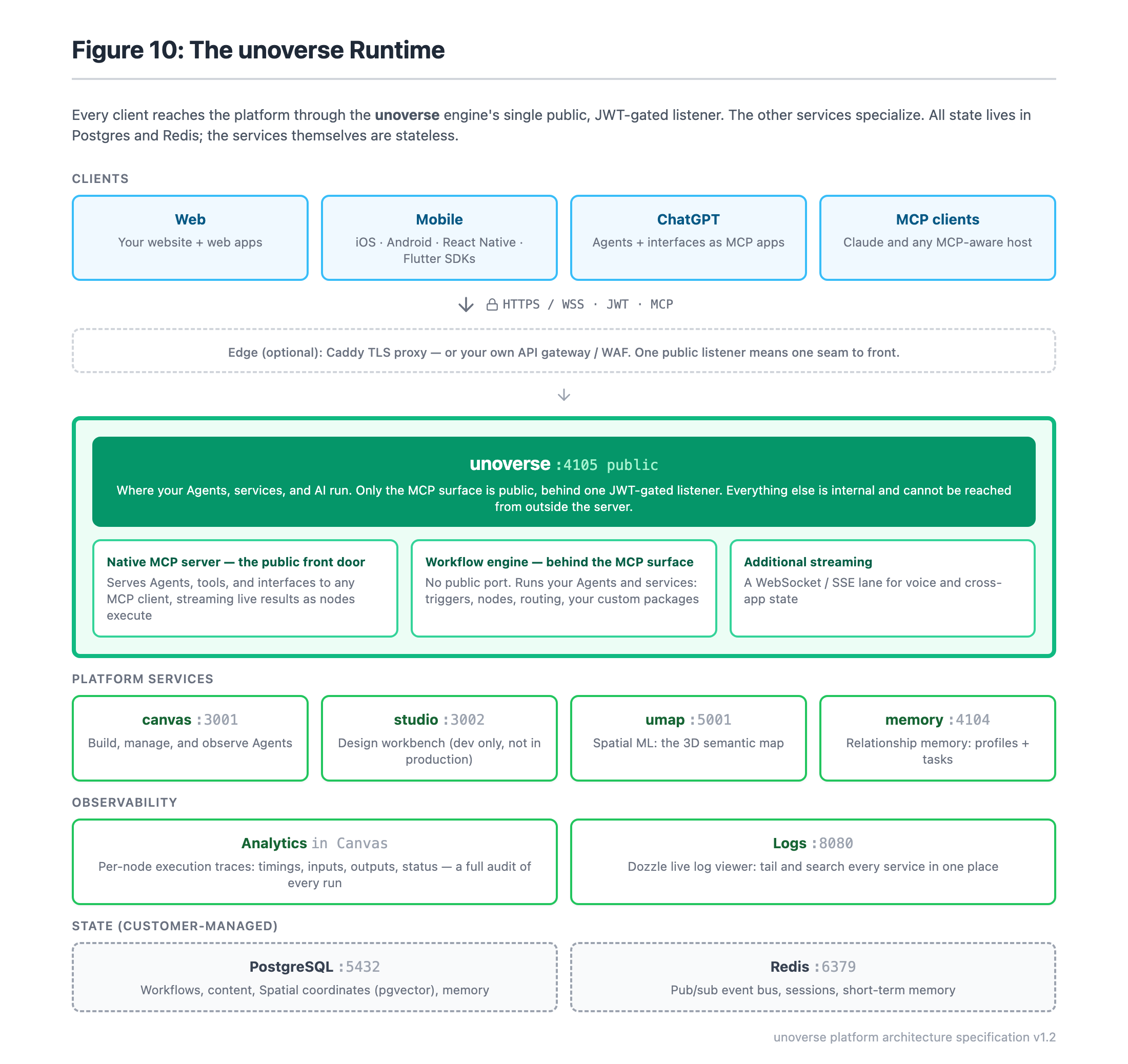 The unoverse runtime