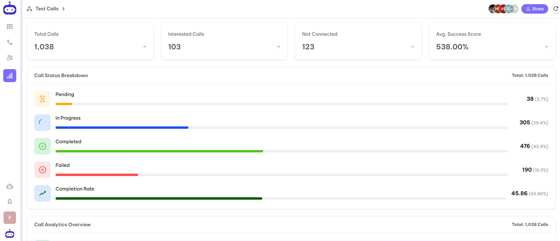 Analytics Dashboard Screenshot