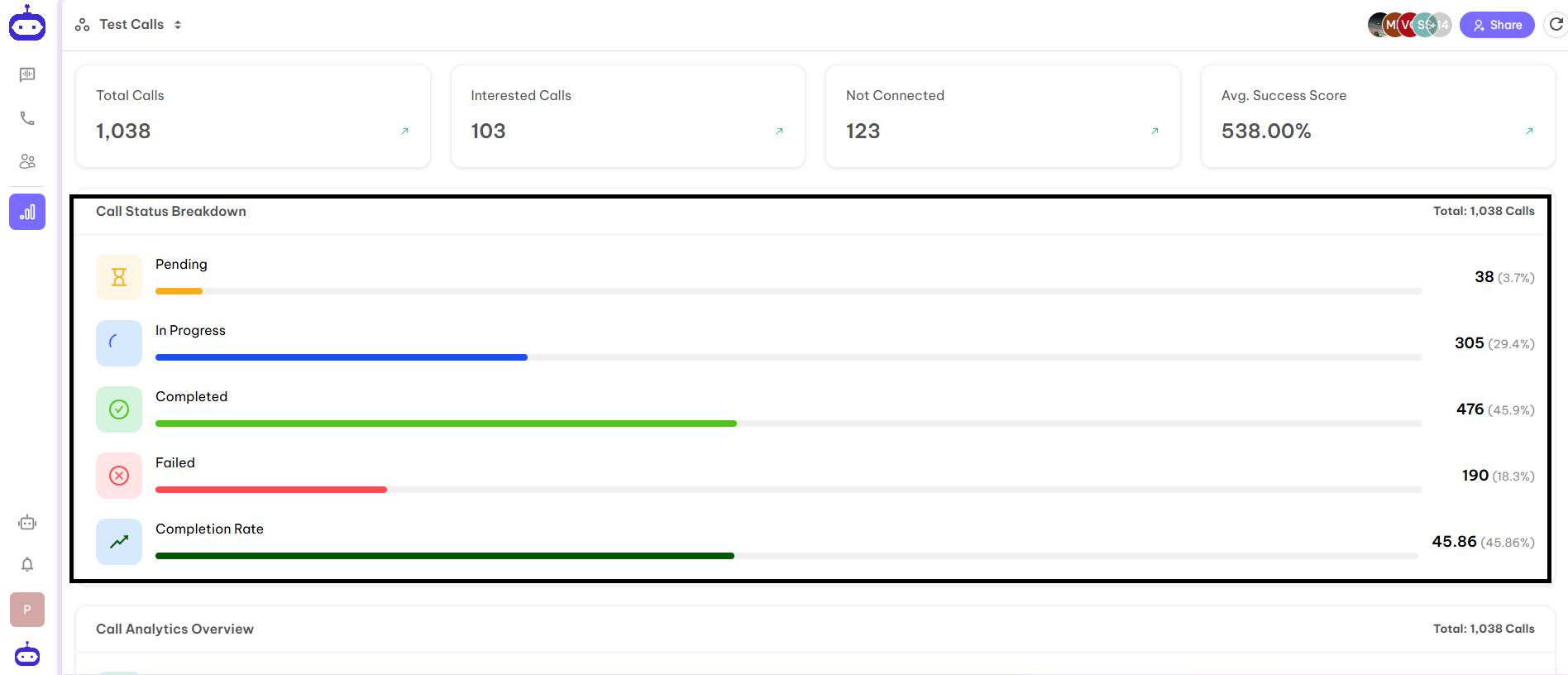 Call Status Breakdown Screenshot