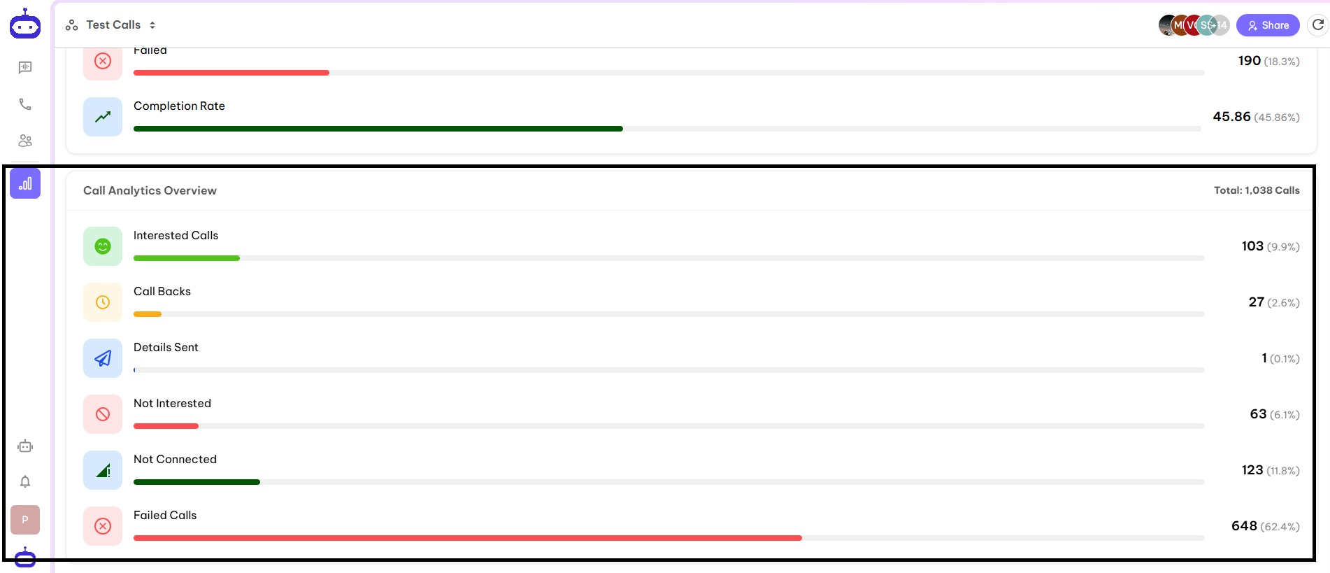 Calls Analytics Overview Screenshot