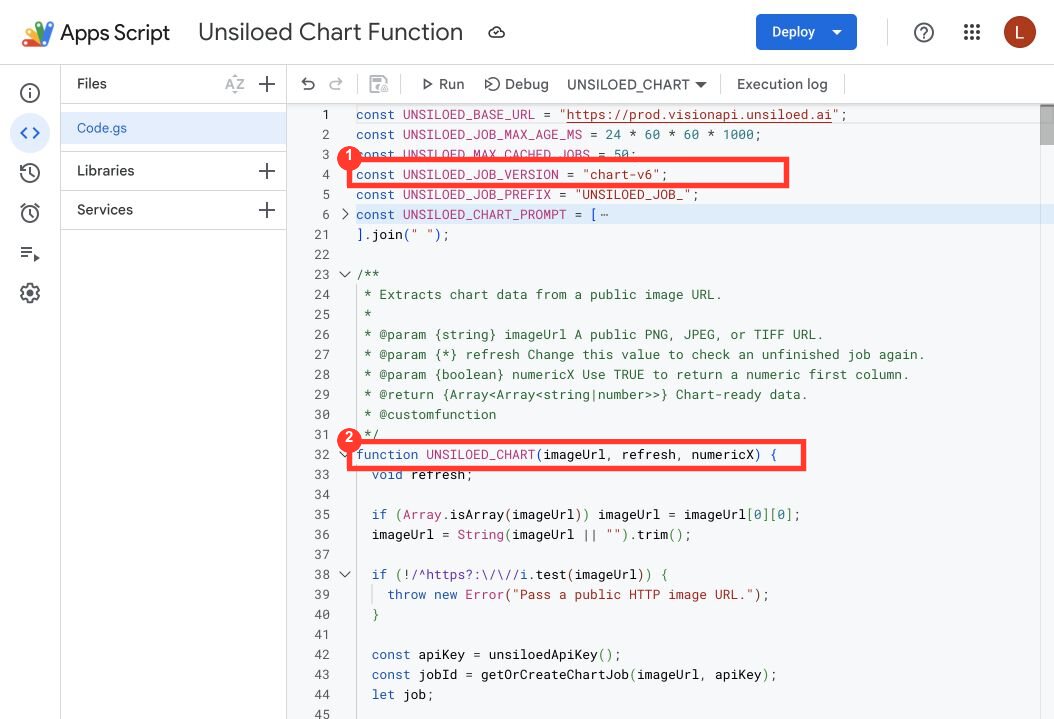 The completed script in Code.gs with the chart-v6 cache version marked 1 and the three-argument UNSILOED_CHART signature marked 2
