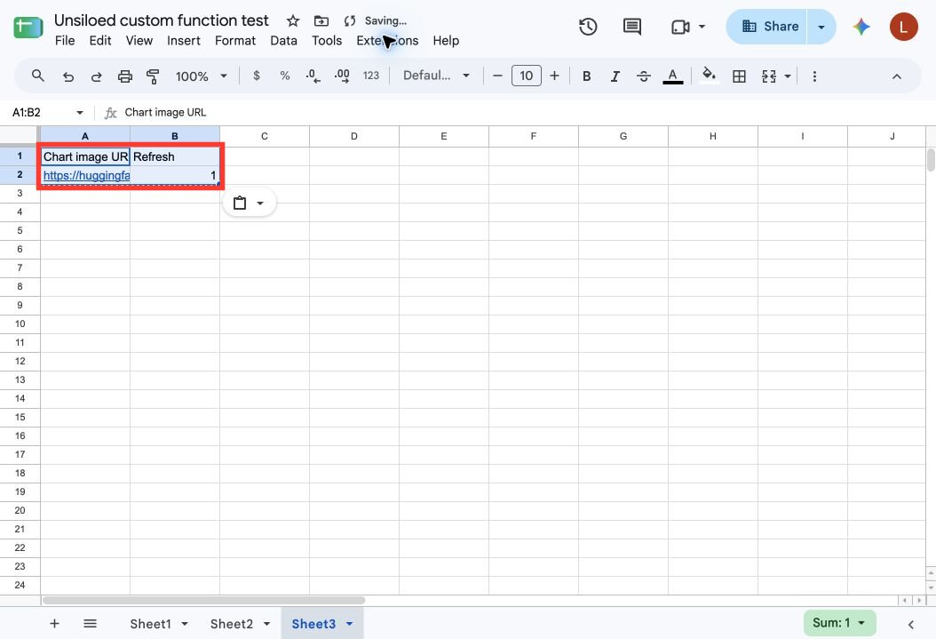 A Google Sheet with the chart image URL and refresh input range A1 through B2 outlined in red