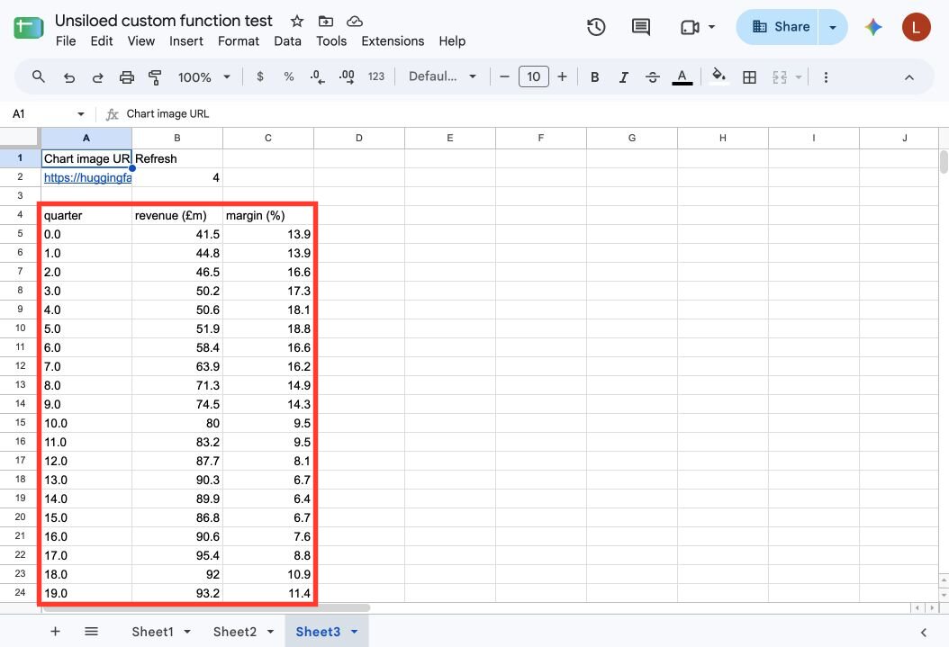 The UNSILOED_CHART result containing quarter, revenue, and margin columns outlined in red