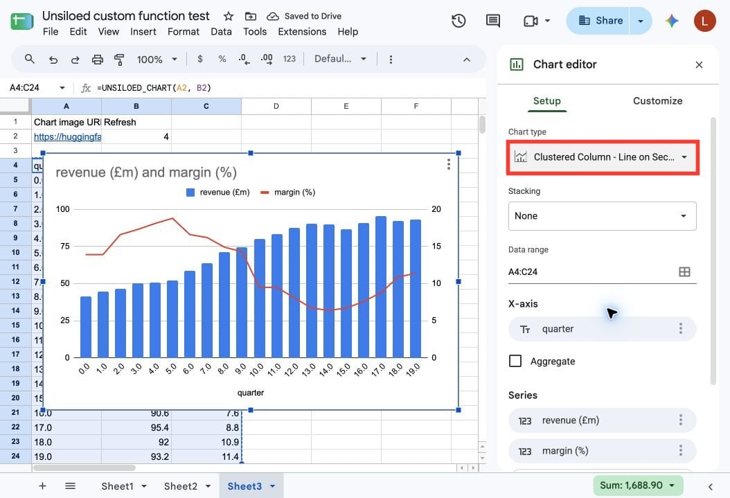 A native Google Sheets combination chart with revenue columns and a margin line, with the dual-axis chart type outlined in red