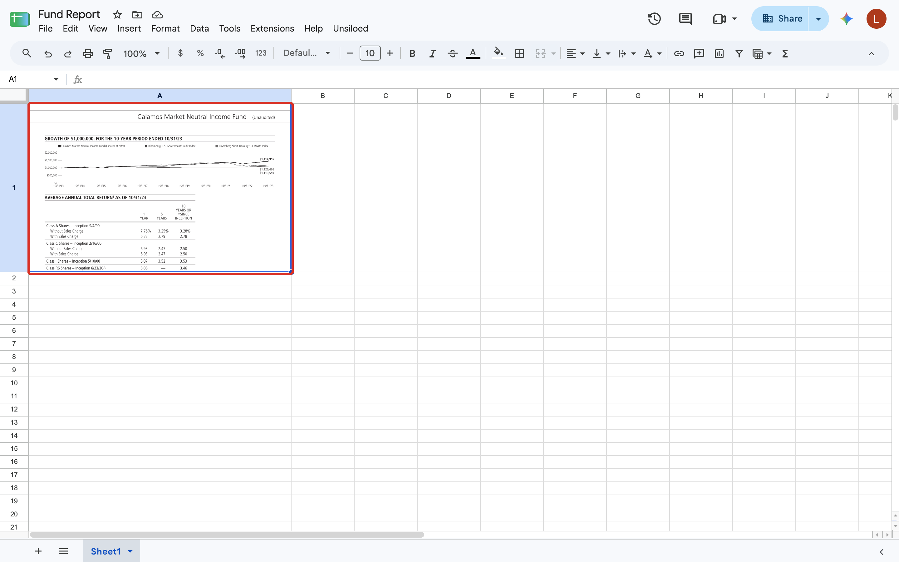 A fund performance table displayed inside cell A1 of a Google Sheet, filling the resized cell