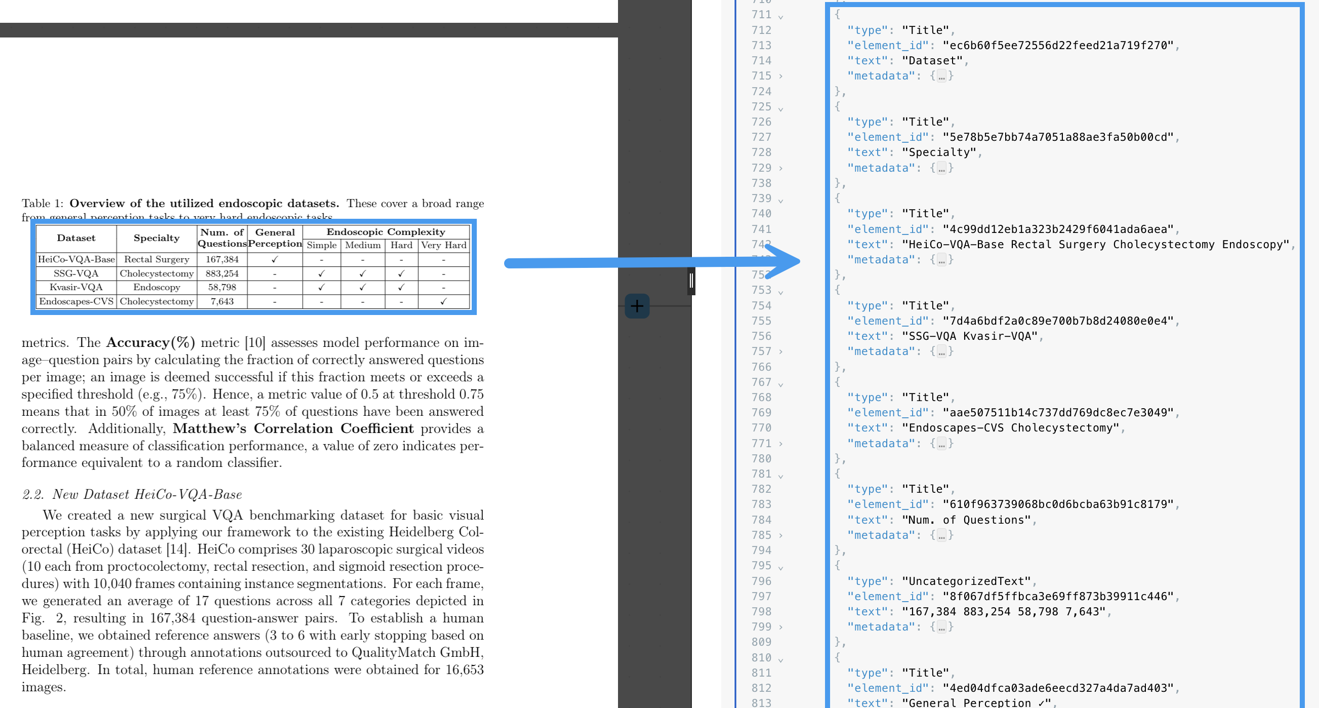 The Fast strategy interprets table cells in PDF files as text