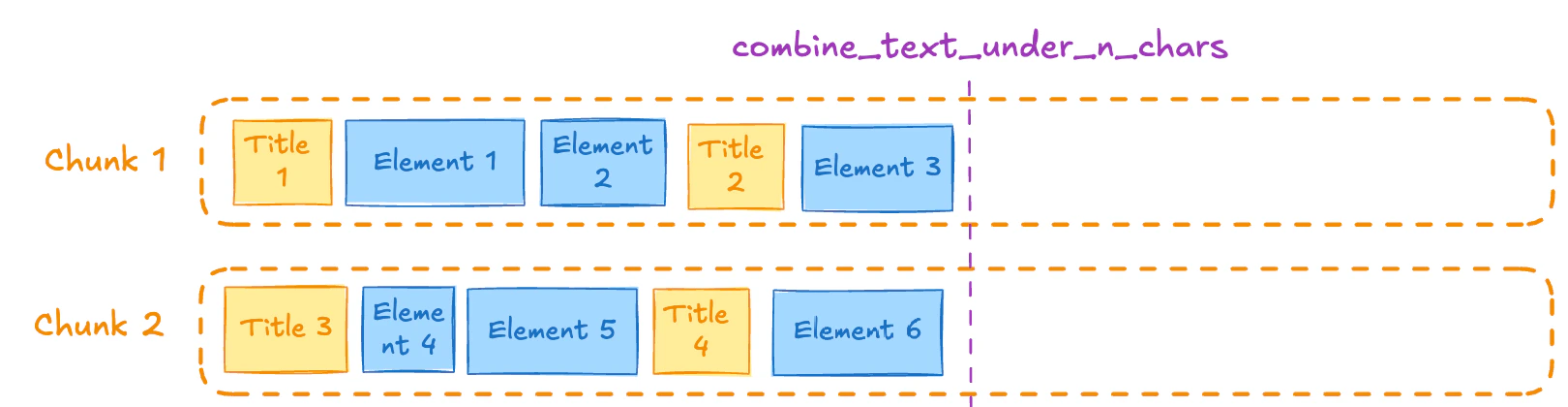 Chunking with combine text under n characters