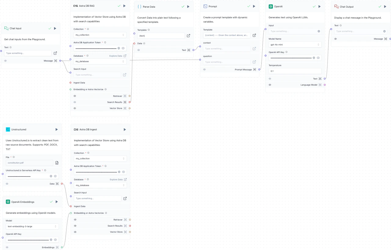 Final project results