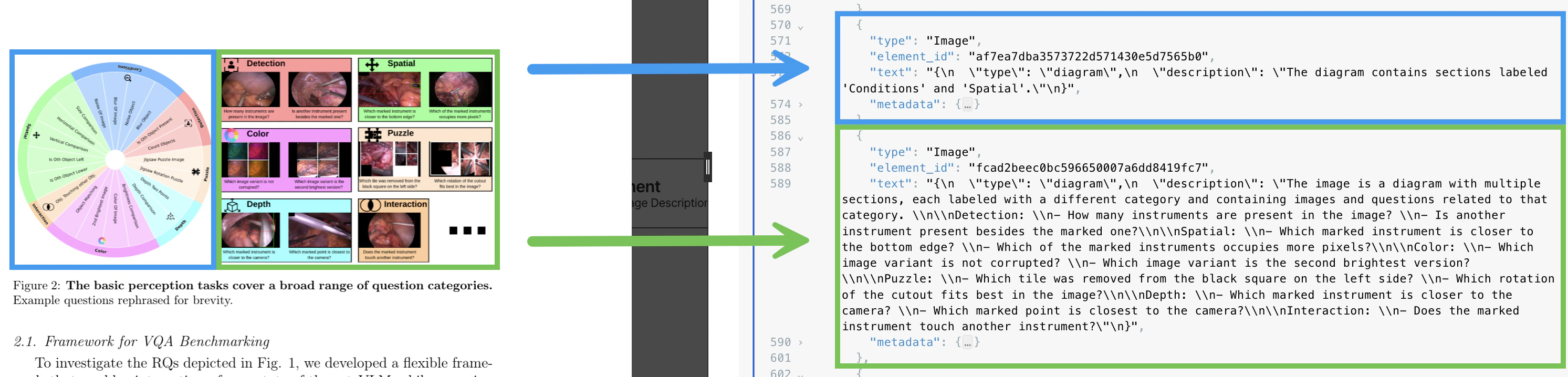 The High Res strategy with image description produces better results