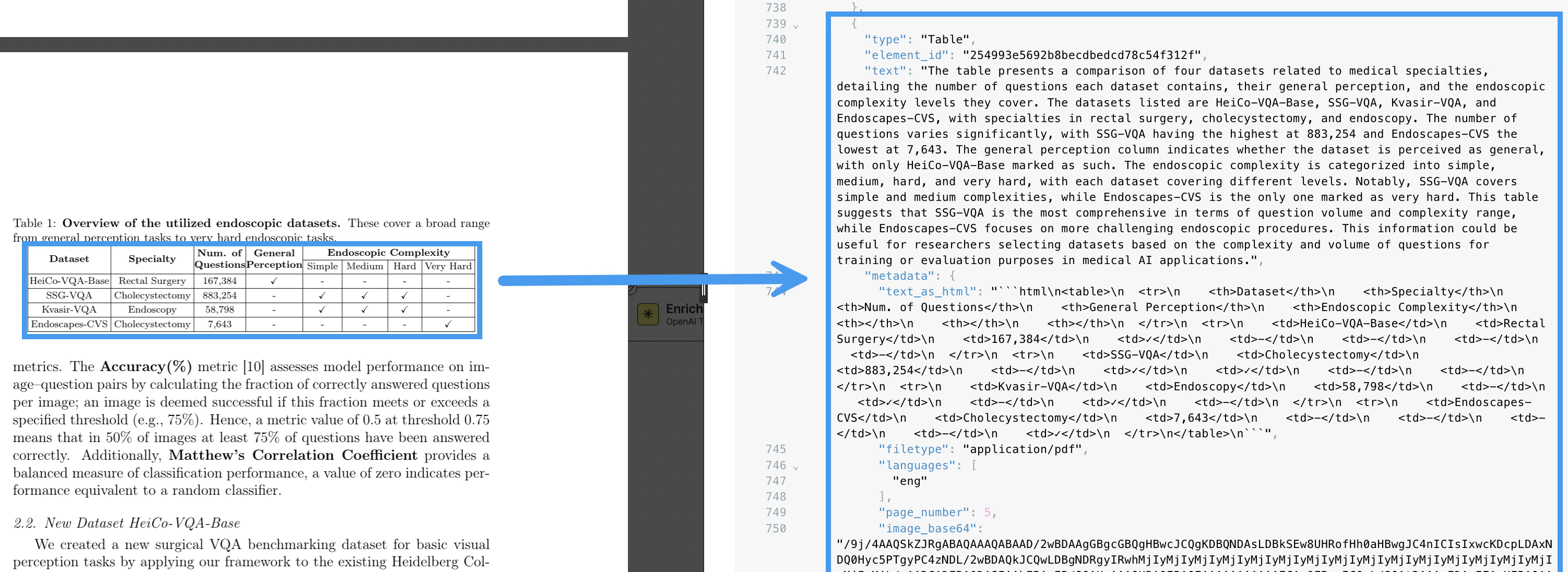 The High Res strategy with table summarization and table-to-HTML enrichments produces better results