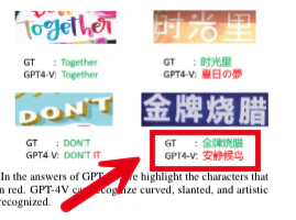 Chinese characters example