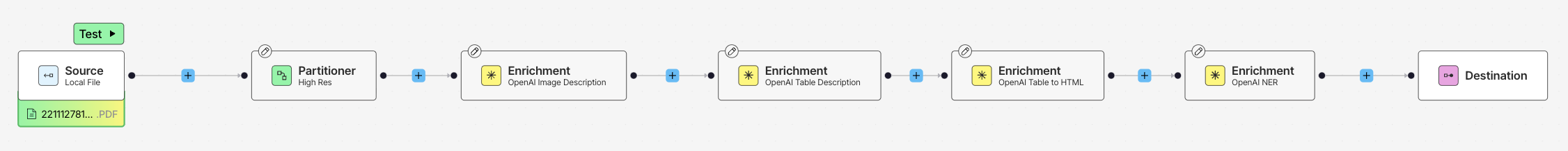 The workflow with enrichments added