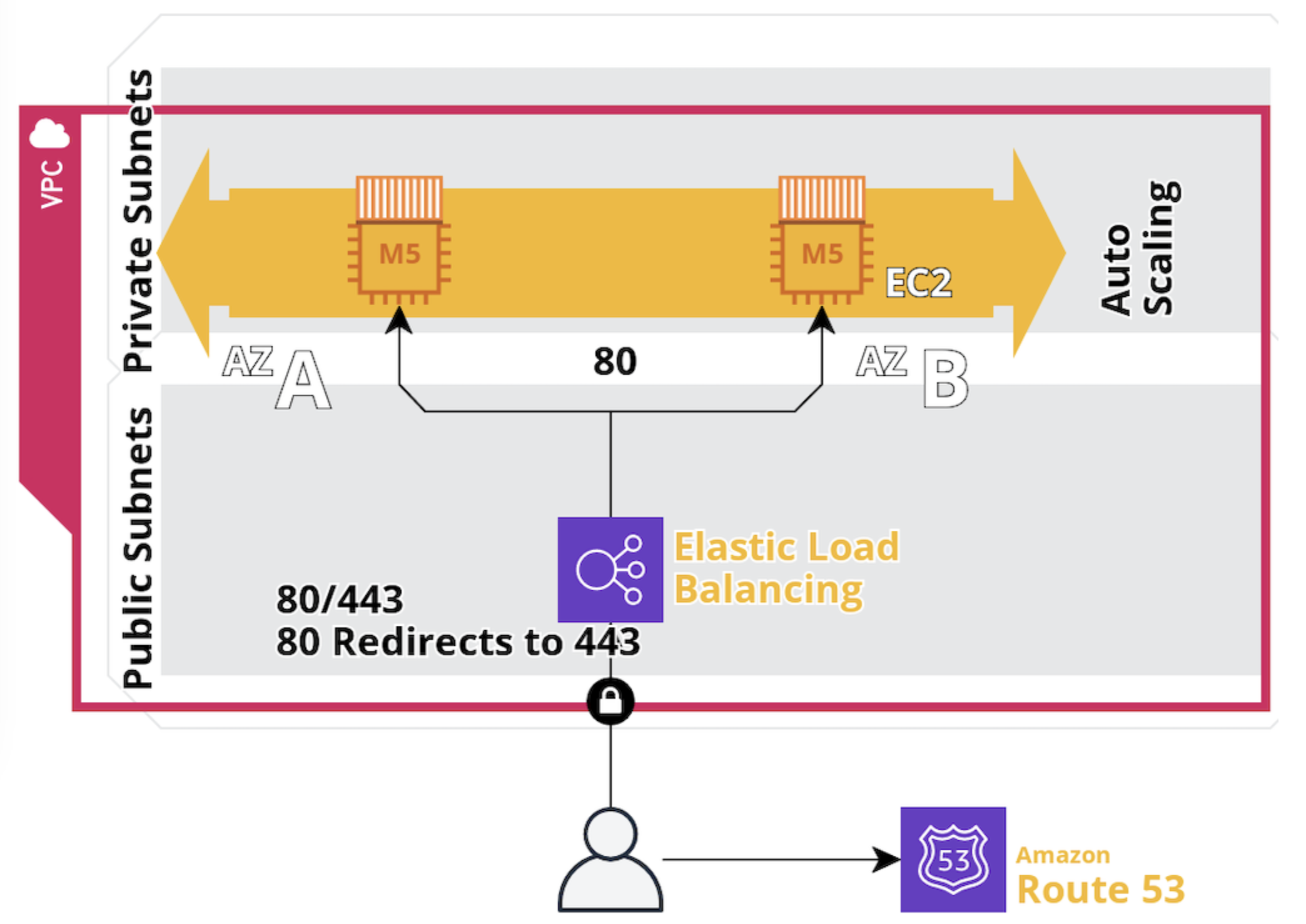 Infrastructure Diagram
