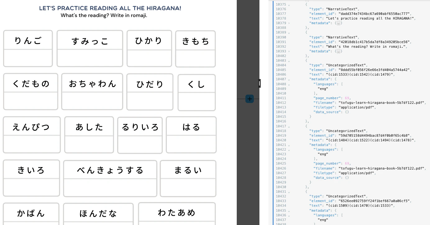 The Fast strategy produces cryptic CID codes for hiragana characters