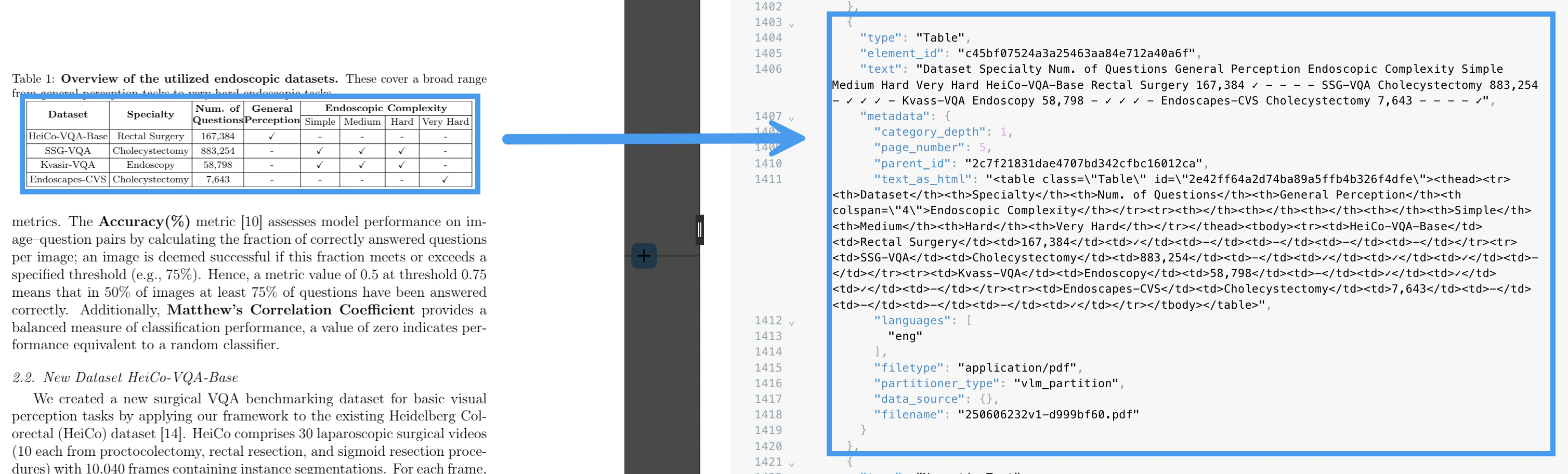 The VLM strategy processes tables in PDF files with table summaries and text as HTML