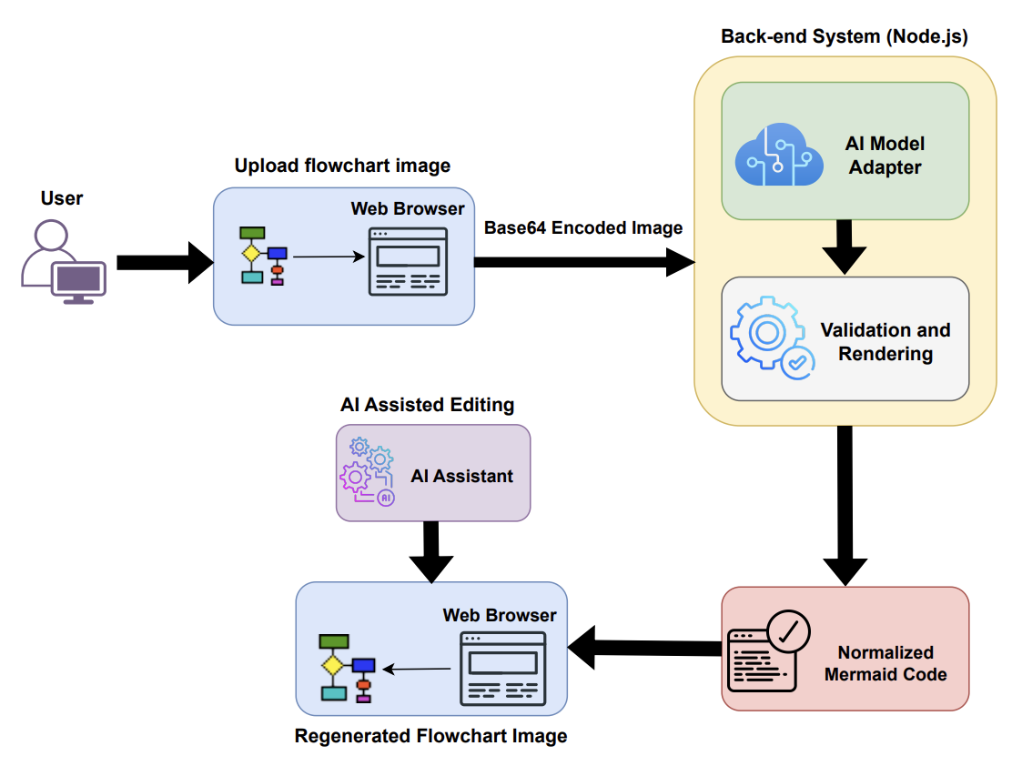 Example of a diagram