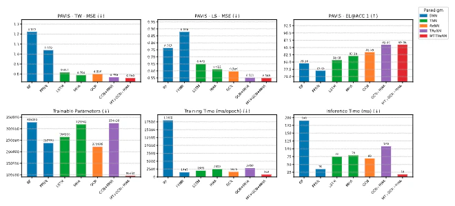 Example of a data-plot-graph
