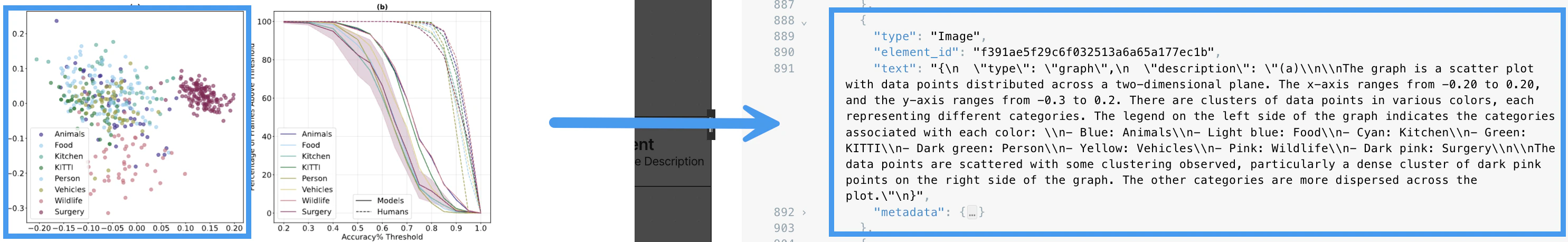 Description of an image showing a scatter plot graph