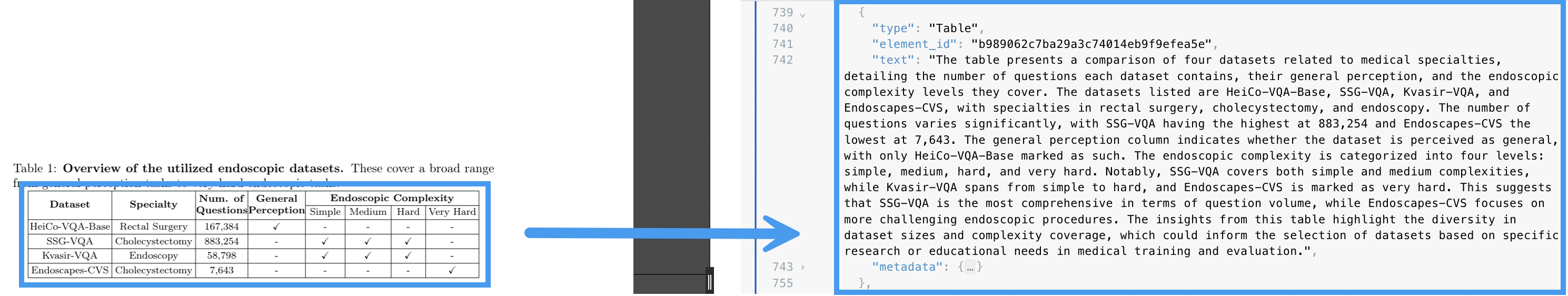 Description of a table with information about endoscopic datasets
