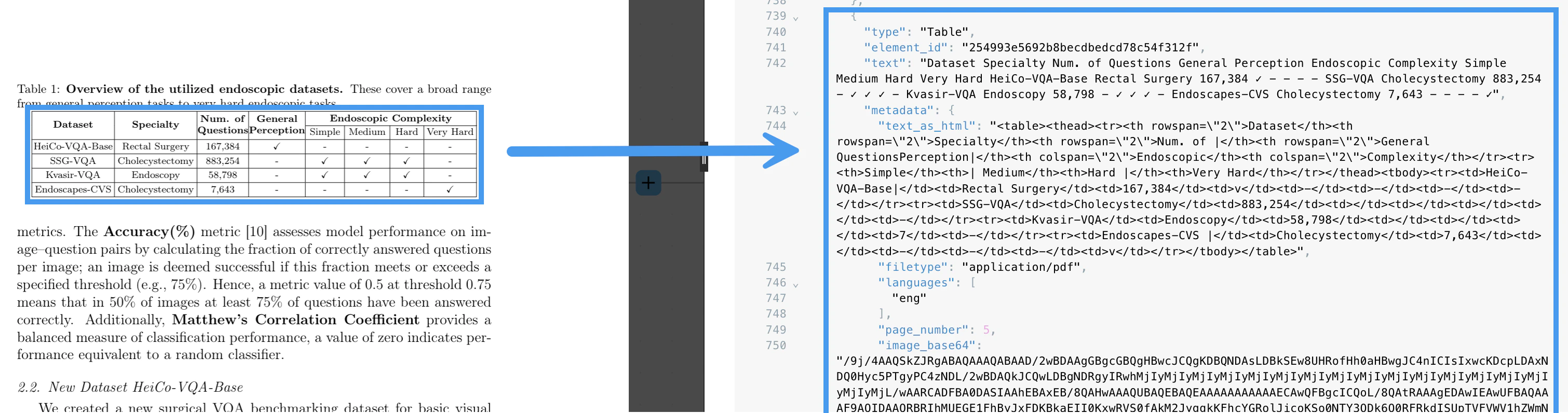 The High Res strategy processes tables in PDF files with the table's text and HTML as output