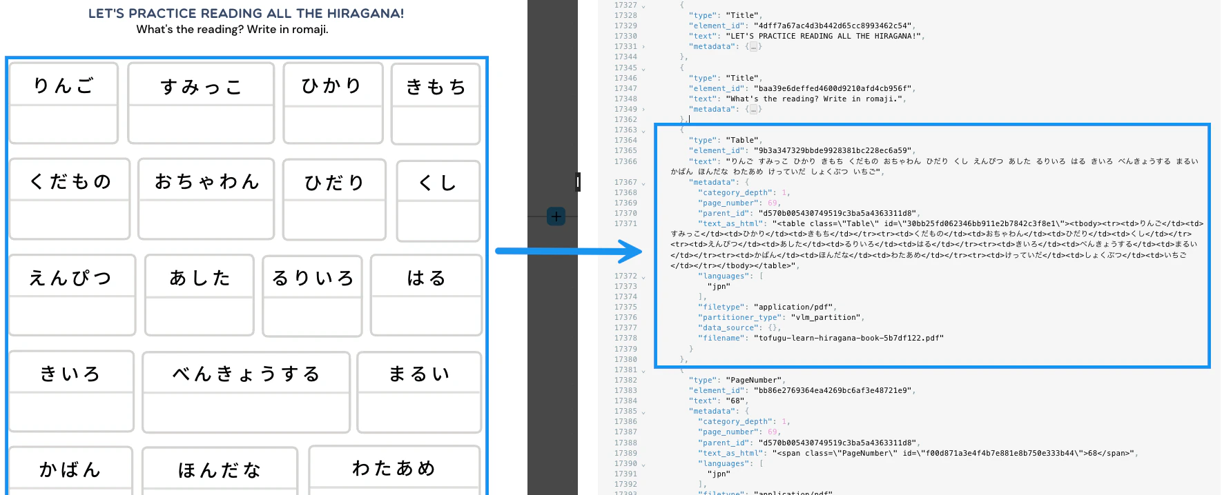 The VLM strategy can process Japanese hiragana well