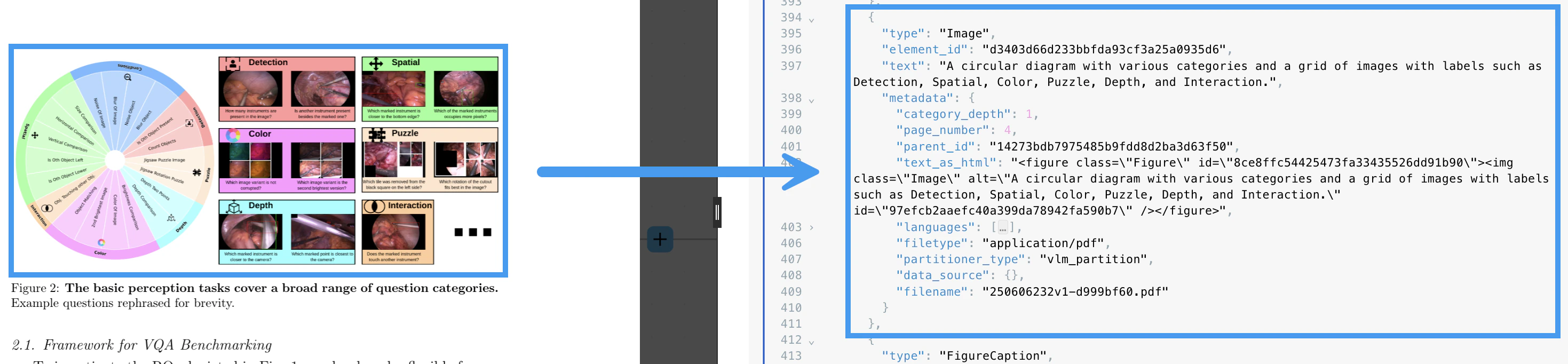 The VLM strategy processes images in PDF files with image summaries and text as HTML