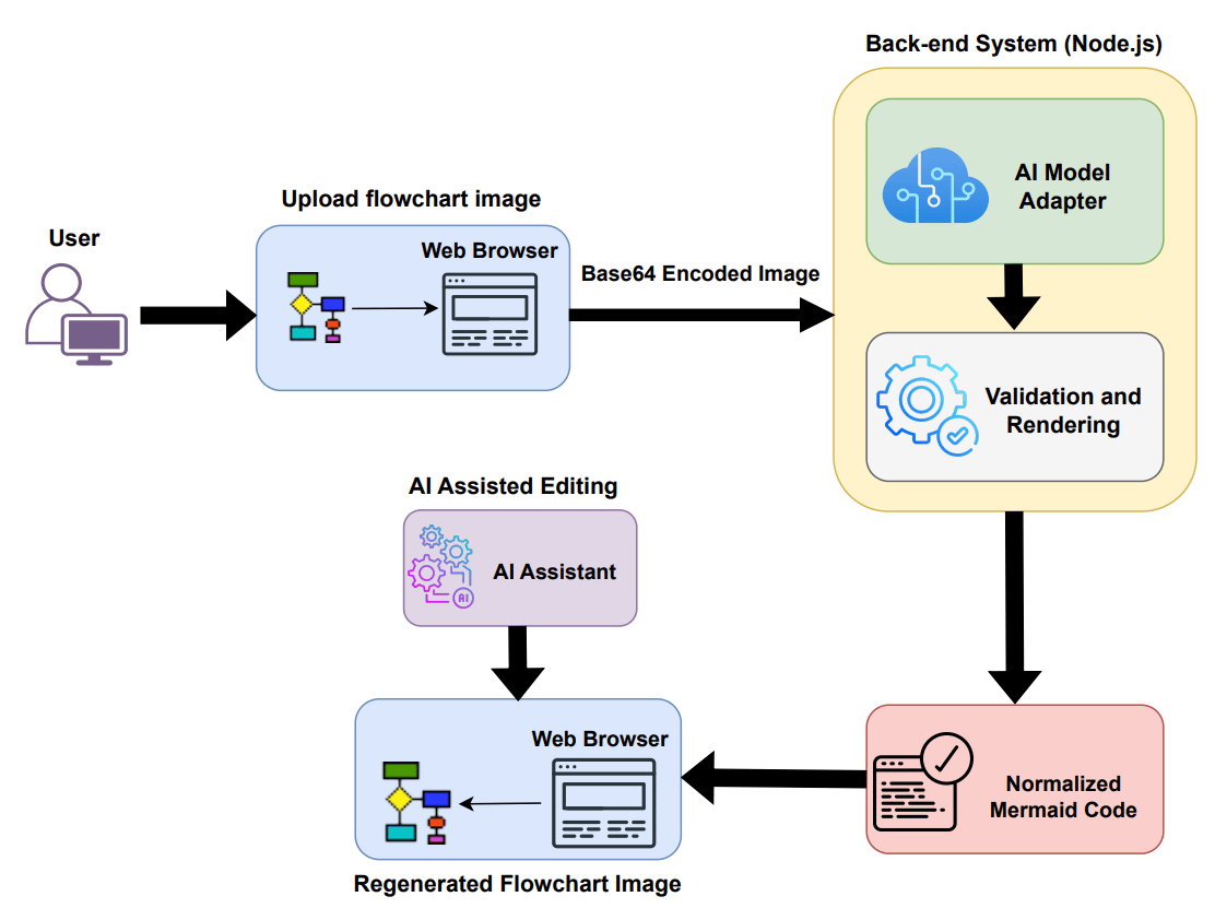 Example of a diagram