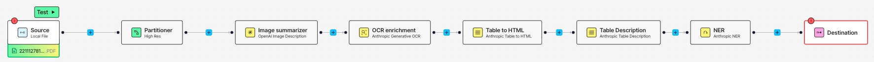 The workflow with enrichments added