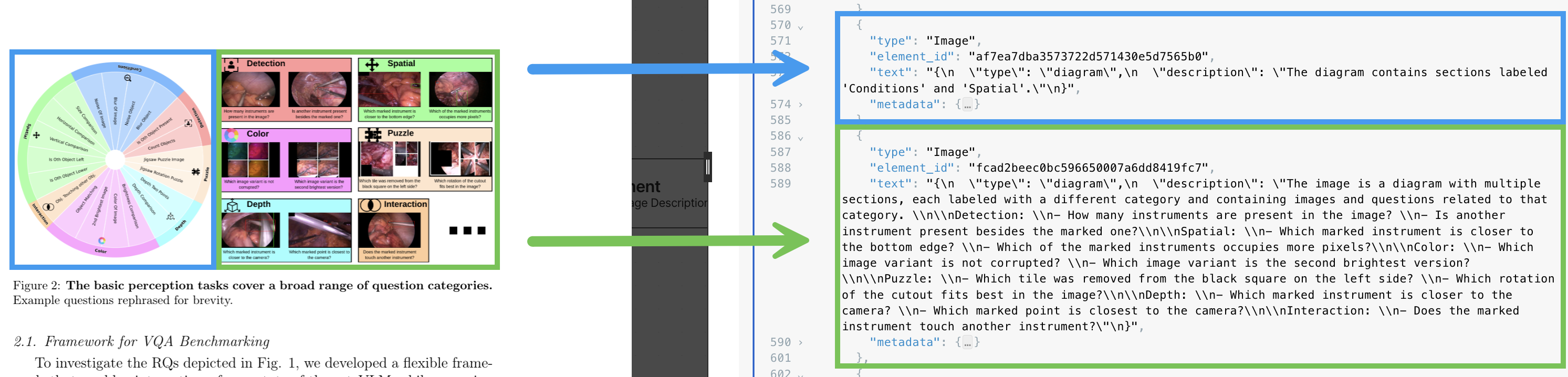 The High Res strategy with image description produces better results