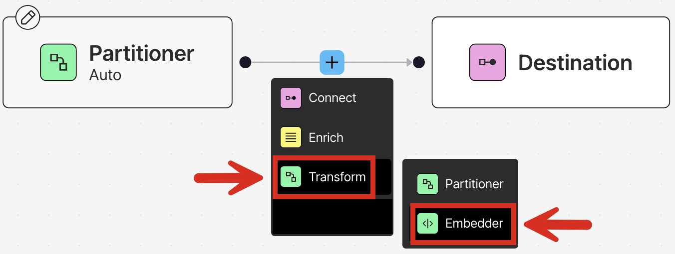 Adding an embedder node