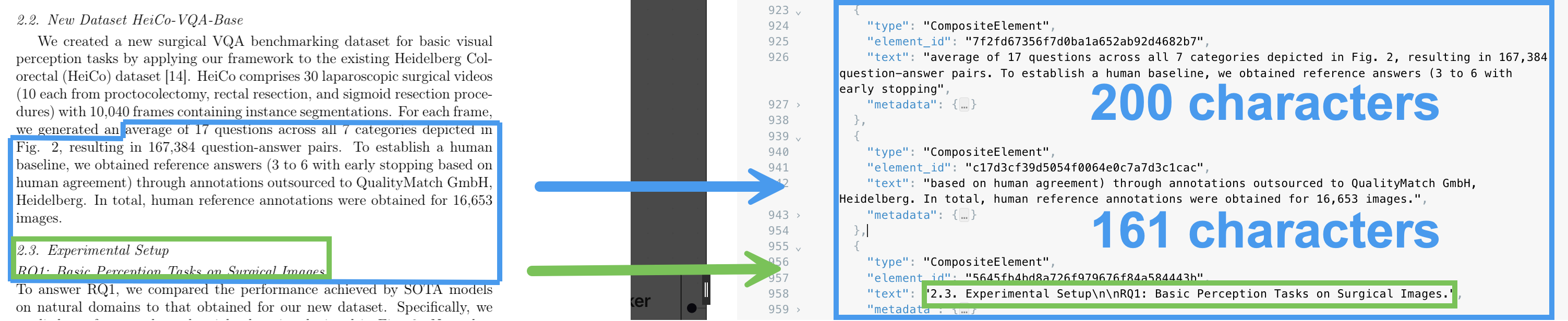 Chunking by title with a 200-character hard limit