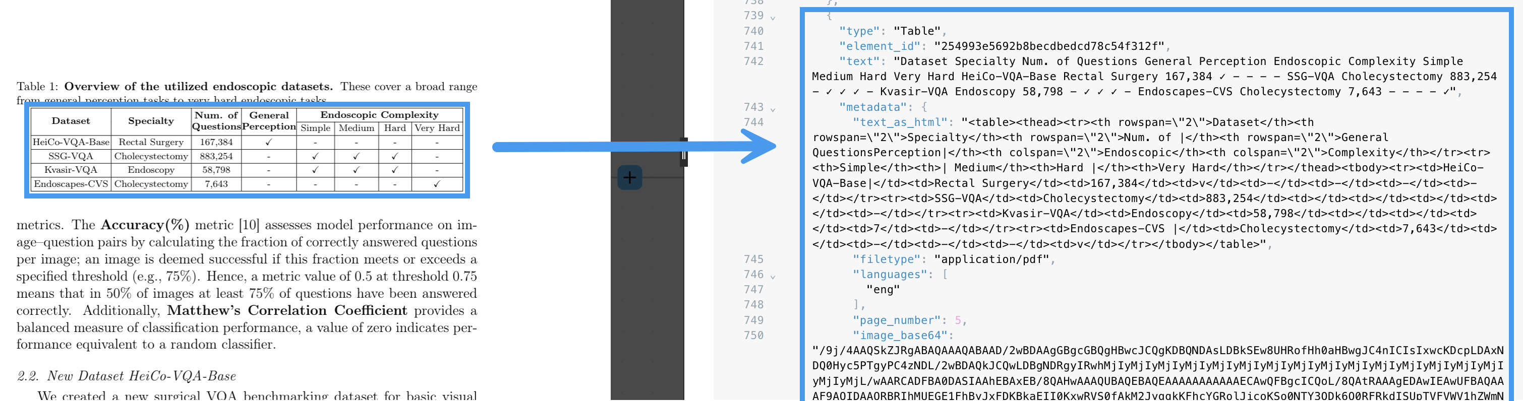 The High Res strategy processes tables in PDF files with the table's text and HTML as output