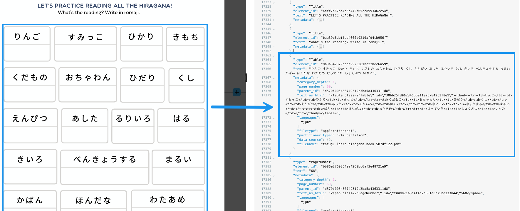 The VLM strategy can process Japanese hiragana well