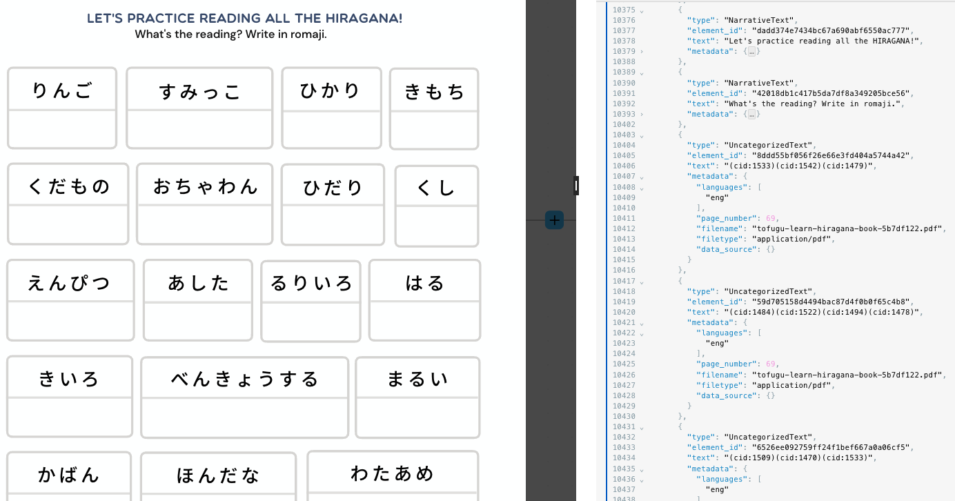 The Fast strategy produces cryptic CID codes for hiragana characters