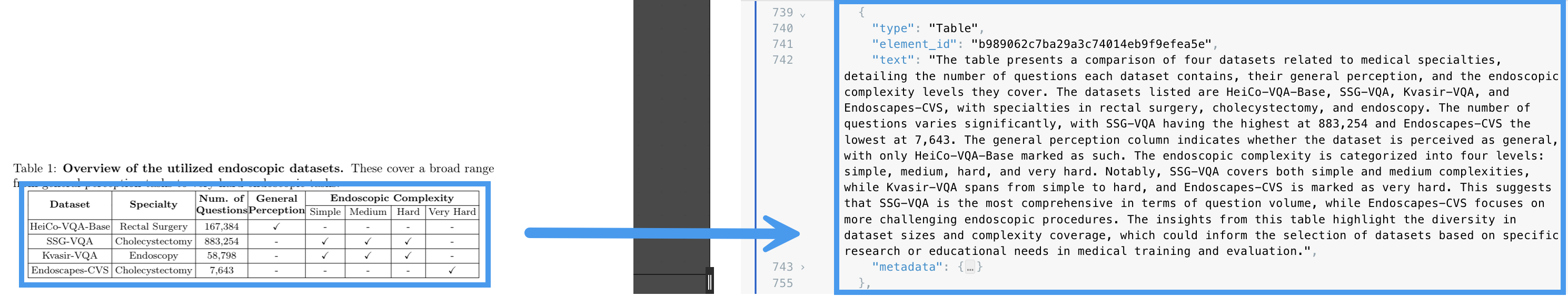 Description of a table with information about endoscopic datasets