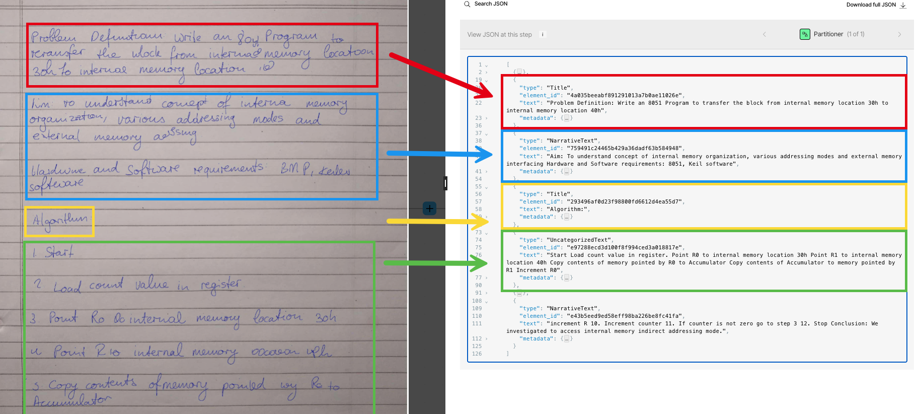 The VLM strategy can process handwriting well